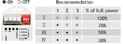  BALLAST-DIP-1