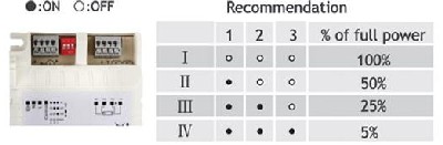 BALLAST-DIP-HB