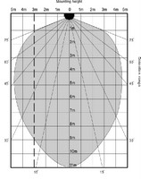  SENSOR-GRAFIC-M2