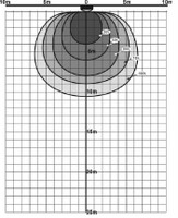  SENSOR-GRAFIC-M3