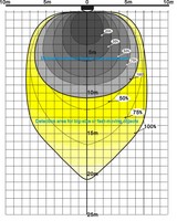 SENSOR-GRAFIC-M4 