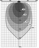  SENSOR-GRAFIC-M5
