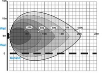  SENSOR-GRAFIC-M6
